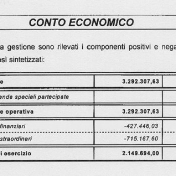 Pallavolo Martina/Sarà ancora B1